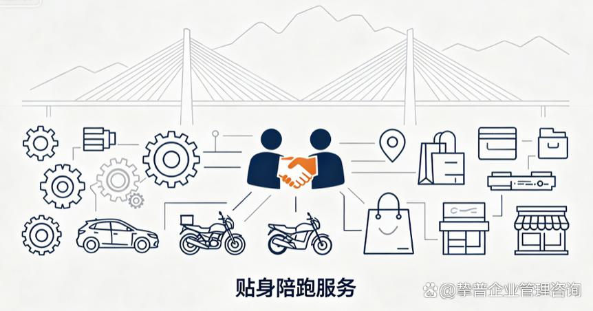 重庆企业管理咨询公司哪家好？5个维度教你选对不踩坑
