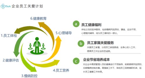 健康管理新趋势 企业如何用前瞻性健康福利抓住员工的心